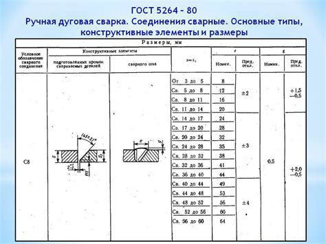 Основные характеристики и принципы сварного соединения