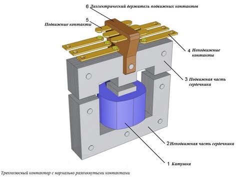 Основные характеристики и принцип работы контакторов