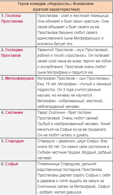 Основные характеристики персонажей: способы повышения уровня для максимальной эффективности