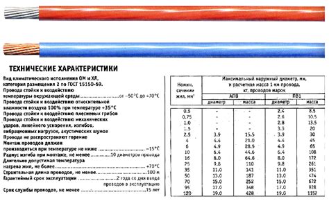 Основные характеристики провода: как сделать правильный выбор