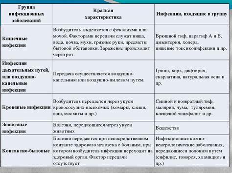 Основные характеристики рабочих заболеваний