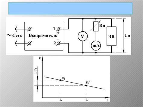 Основные характеристики эффекта эхо и способы регулировки