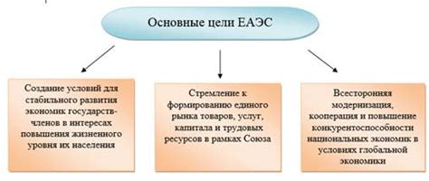 Основные цели и принципы Организации Всемирного Союза в игре "Цивилизация 4"