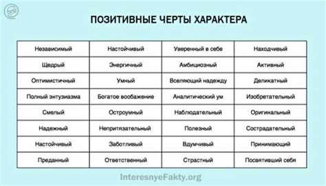 Основные черты людей, знакомых с фразой "научились чум разбирать и ставить"