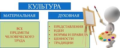 Основные черты материальной культуры и ее воздействие на общество