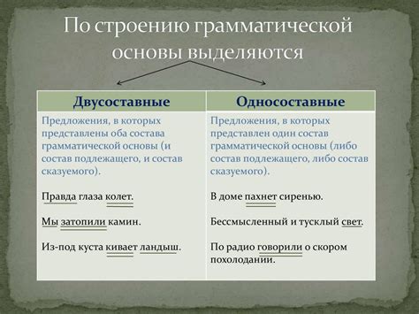 Основные черты простого предложения