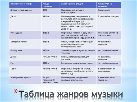 Основные шаги для начала творчества в музыке на мобильном