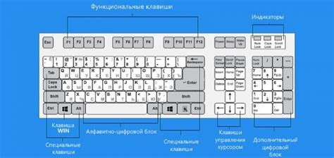 Основные шаги и горячие клавиши для добавления дополнительного листа в Word 2010