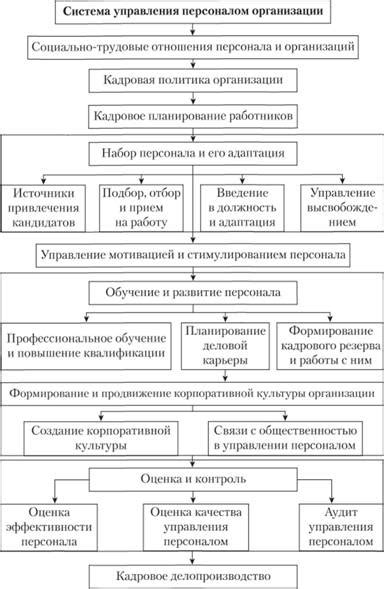 Основные шаги установки инновационной системы питания в учреждении