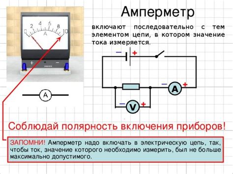Основные элементы и принцип действия амперметра