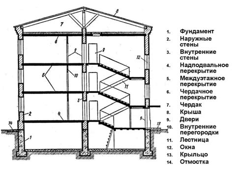 Основные элементы комплектации гетеродинной конструкции