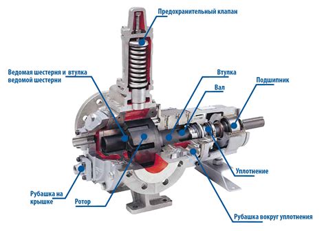 Основные элементы компонентов поршневых насосов