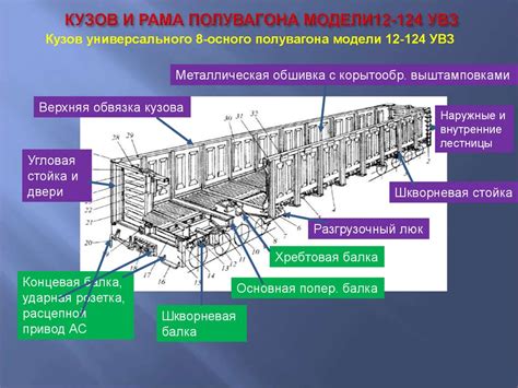 Основные элементы конструкции устройства отвода теплоносителя