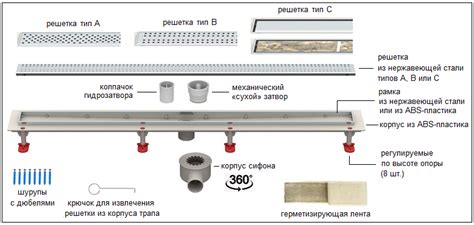 Основные элементы организации душевого лотка