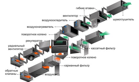 Основные элементы системы вентиляции в гаражном подземном помещении: принципы функционирования