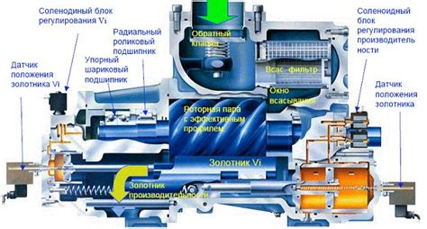 Основные элементы электрической сети винтового компрессора