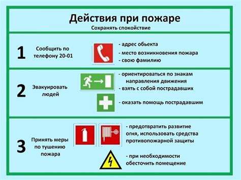 Основные этапы активации оповещающего механизма при возникновении пожара