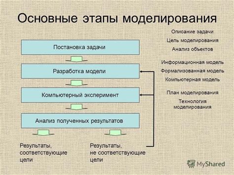 Основные этапы воплощения образа персонажа