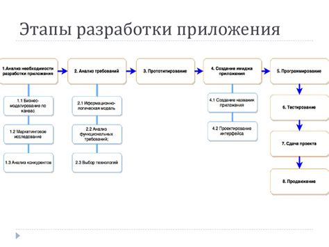 Основные этапы для размещения времени на основном экране