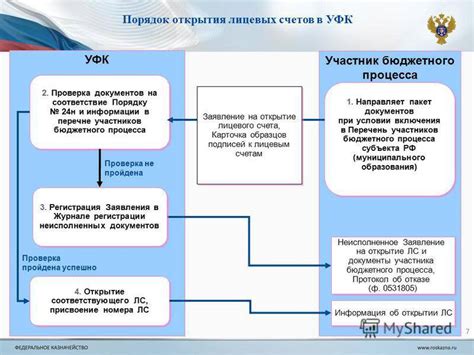 Основные этапы и необходимые документы для открытия банковского счета