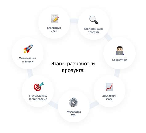 Основные этапы и особенности работы с системой ДКР: ориентация, разработка и анализ