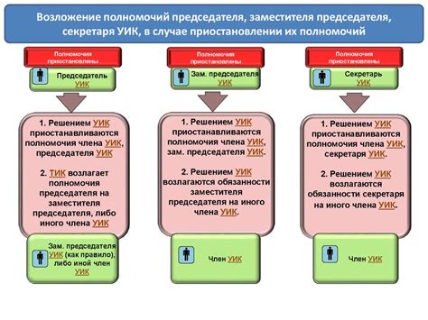 Основные этапы подготовки и использования защитной весты версии 2
