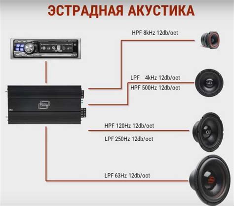 Основные этапы подключения мощной аудиосистемы к ПК