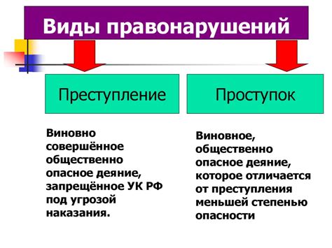 Основные этапы при выявлении факта правонарушения