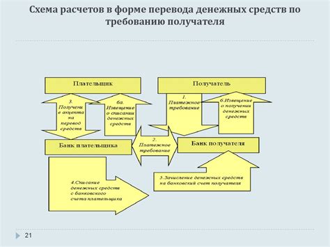 Основные этапы при организации удобной схемы быстрого перевода денежных средств