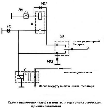 Основные этапы проверки работоспособности вентиляторной муфты охлаждения