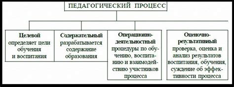 Основные этапы процесса создания незаменимых помощников для учебы