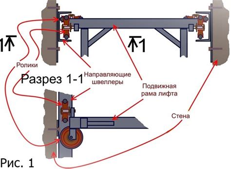 Основные этапы работы механизма с ручным рычагом для подъема грузов