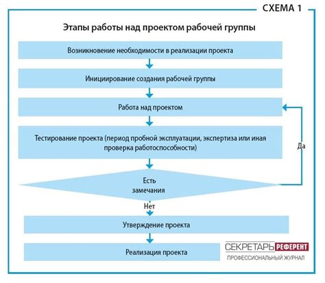 Основные этапы работы по созданию изысканных рюшечек из ленты атласного типа