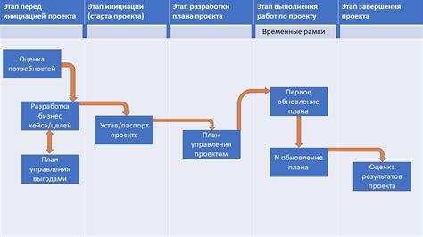 Основные этапы разработки калькулятора
