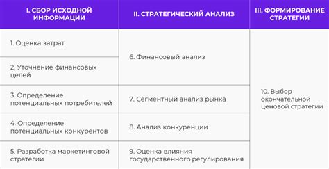 Основные этапы разработки эффективной ценовой метки на продукт