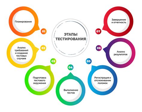 Основные этапы тестирования муассанита: фокус на важных аспектах