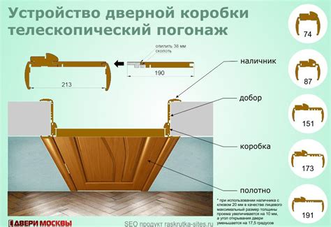 Основные этапы устойчивого крепления дермантина на дверях
