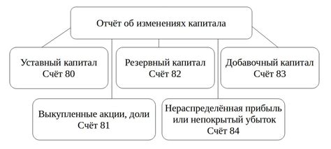 Основные этапы формирования информационного отчёта об изменении базовых сведений в системе