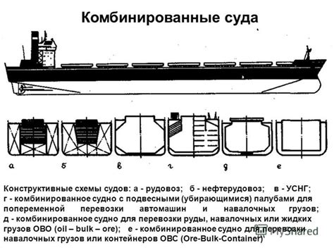 Основные этапы функционирования судна для извлечения сыпучего материала