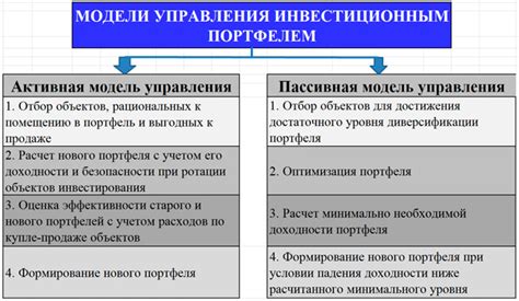 Основы доверительного управления инвестиционным портфелем в Республике Казахстан