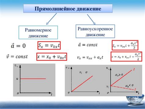 Основы изучения механического движения в физике: суть и методы исследования