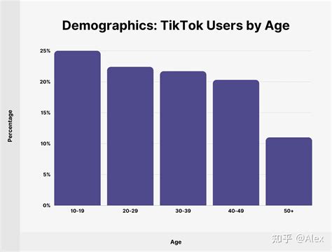 Основы использования иностранной версии TikTok