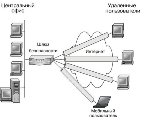 Основы и принципы настройки Виртуальной Частной Сети
