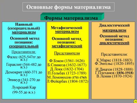 Основы материализма в философии милетской школы