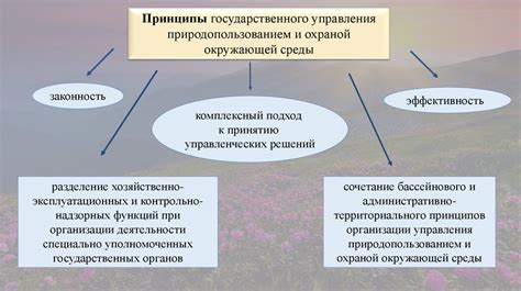 Основы научного подхода к разработке заданий в области окружающей среды
