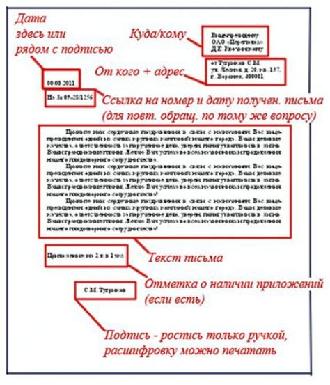 Основы официального письма: основная суть и цель