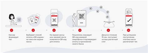 Основы перевода системы быстрых платежей: суть и принципы работы