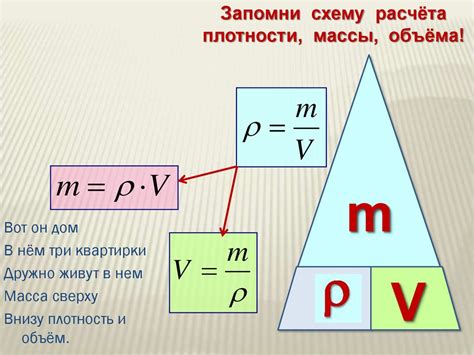Основы понимания плотности и ее определение