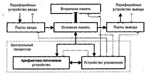 Основы работы ШДК: принципы и функционирование