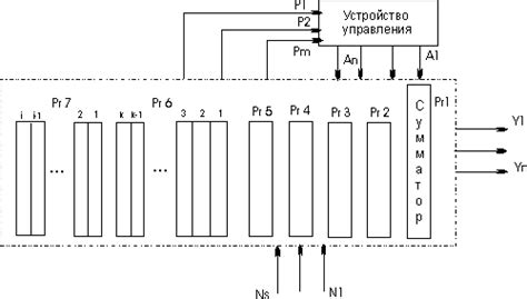 Основы работы арифметико-логического устройства: механизмы и принципы